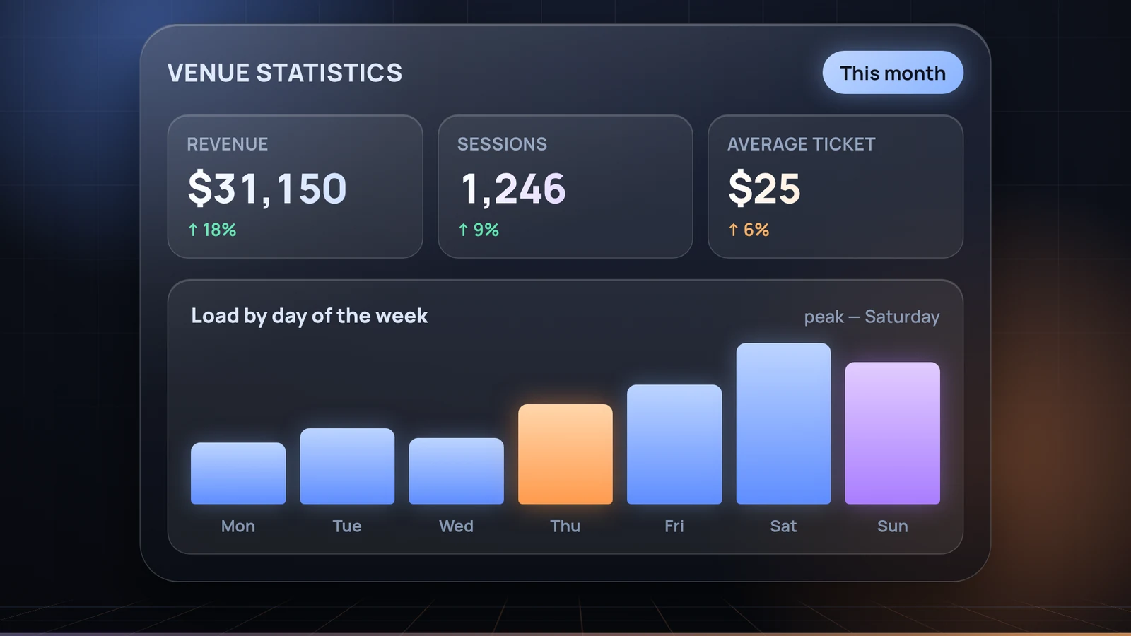 Venue statistics