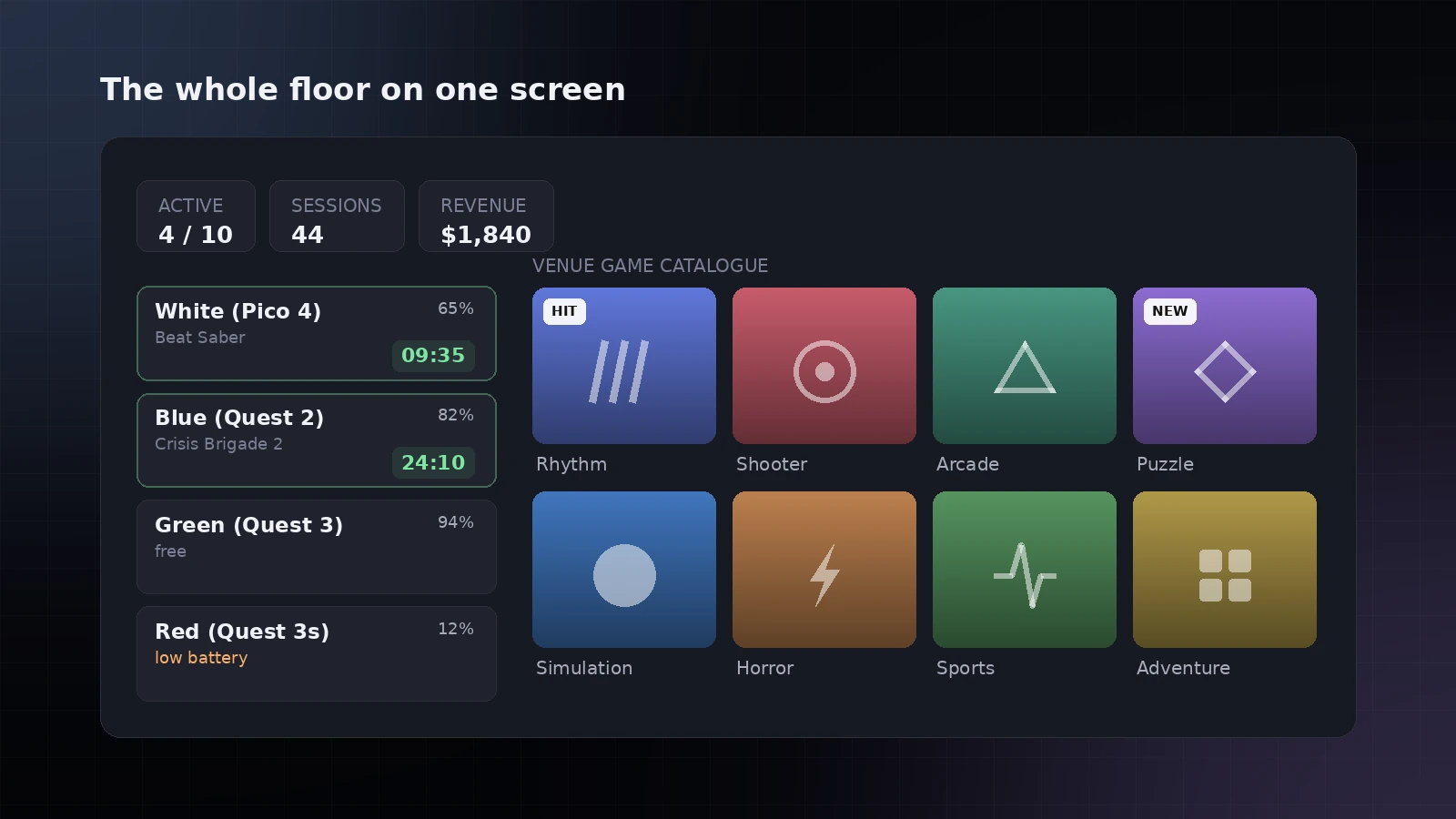 Operator panel
