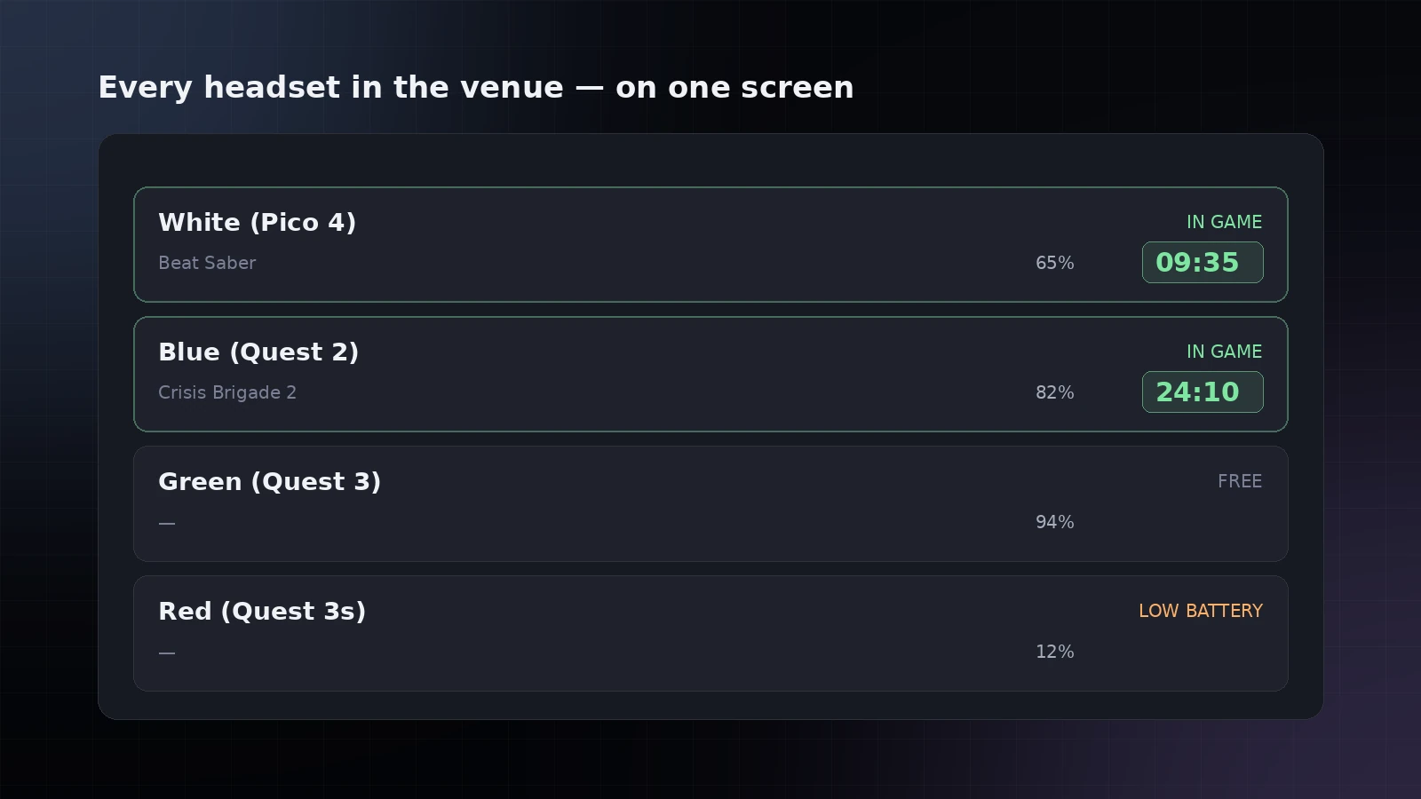 Status of every headset