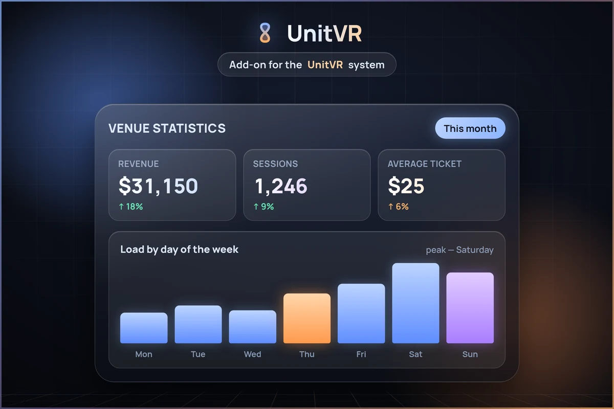 Advanced dashboard